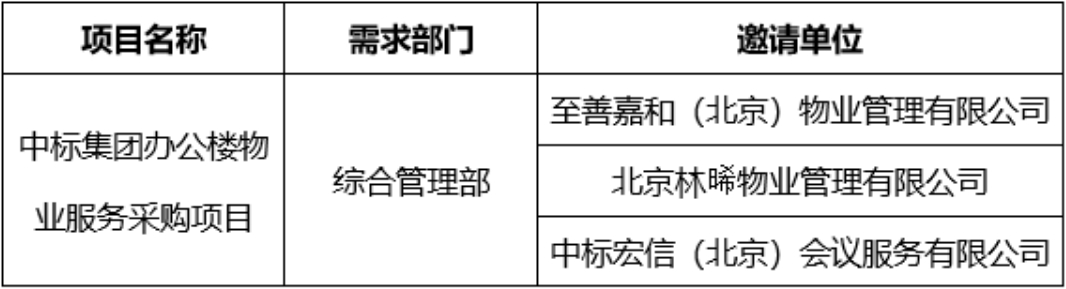 中标集团办公楼物业服务采购项目竞争性谈判邀请单位