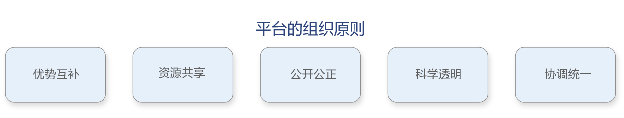 中国标准化协同创新平台简介